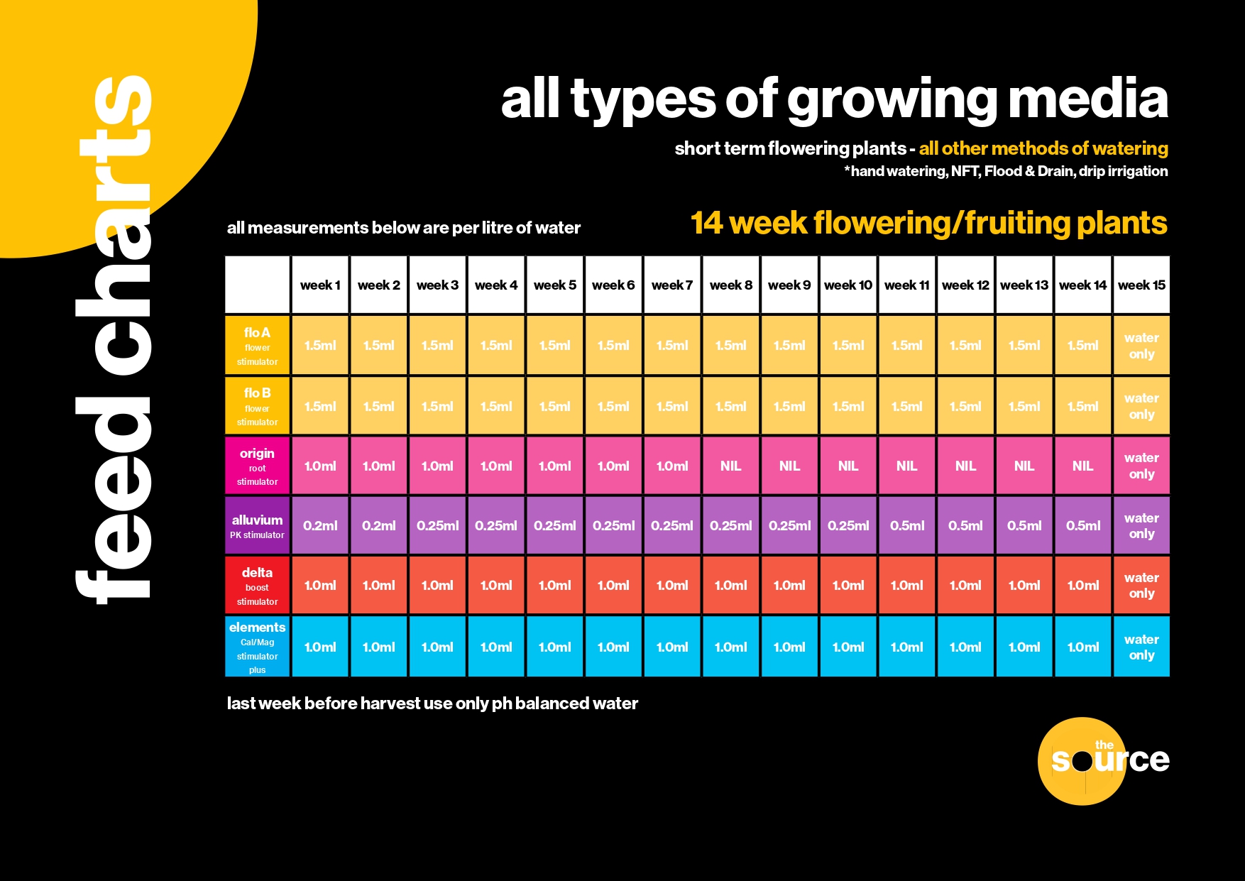 source-other-14week